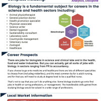 Biology Employability and Enterprise at BHASVIC