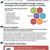 Sociology Employability and Enterprise at BHASVIC