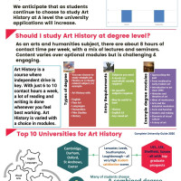 History of Art Higher Education at BHASVIC