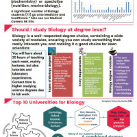 Biology
