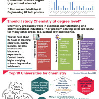 Chemistry Higher Education at BHASVIC