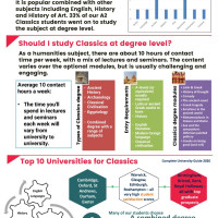 Classical Civilisation Higher Education at BHASVIC