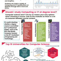 Computing and I.T. Higher Education at BHASVIC