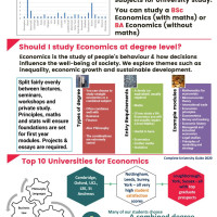Economics Higher Education at BHASVIC