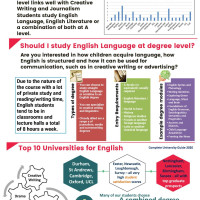 English Language Higher Education at BHASVIC