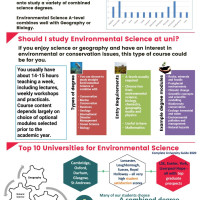 Environmental Science Higher Education at BHASVIC