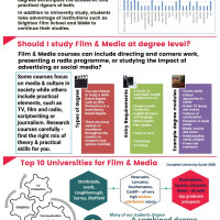 Film and Media Employability Higher Education at BHASVIC
