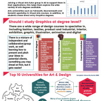 Graphic Design Higher Education at BHASVIC
