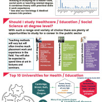 Health and Social Care Higher Education at BHASVIC