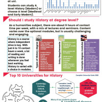 History Higher Education at BHASVIC