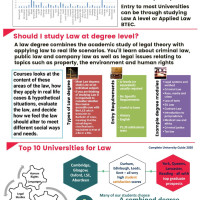 Law Higher Education at BHASVIC