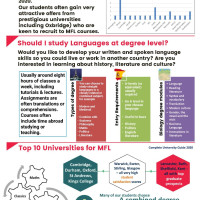 Modern Foreign Languages Higher Education at BHASVIC