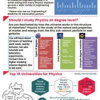 Physics Higher Education at BHASVIC