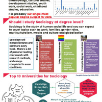 Sociology Higher Education at BHASVIC