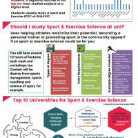 Sport and Exercise Science Higher Education at BHASVIC