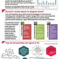 Sport and P.E. Higher Education  at BHASVIC