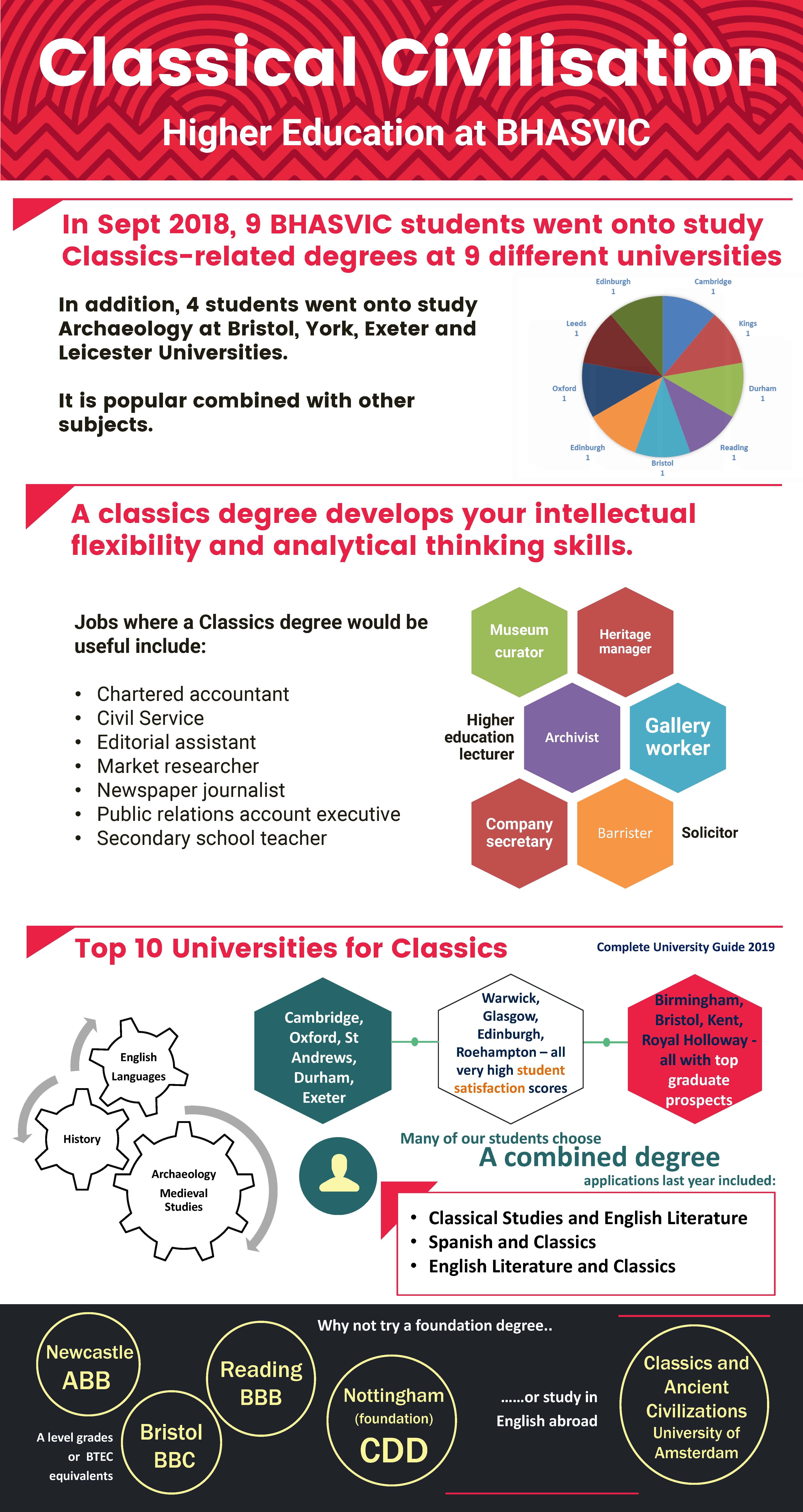 Classical Civilisation A Level Classical civilisation a level