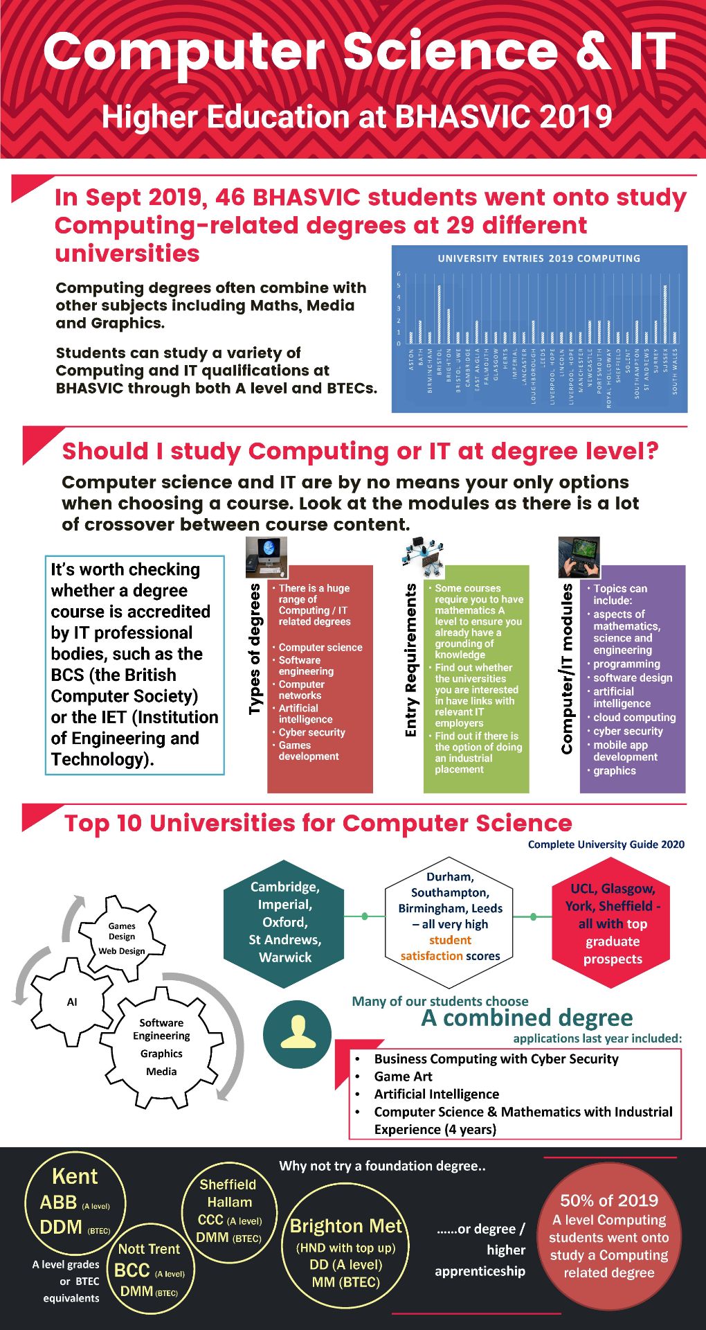 Computer Science Degree Without Maths A Level Math Degree Profile For