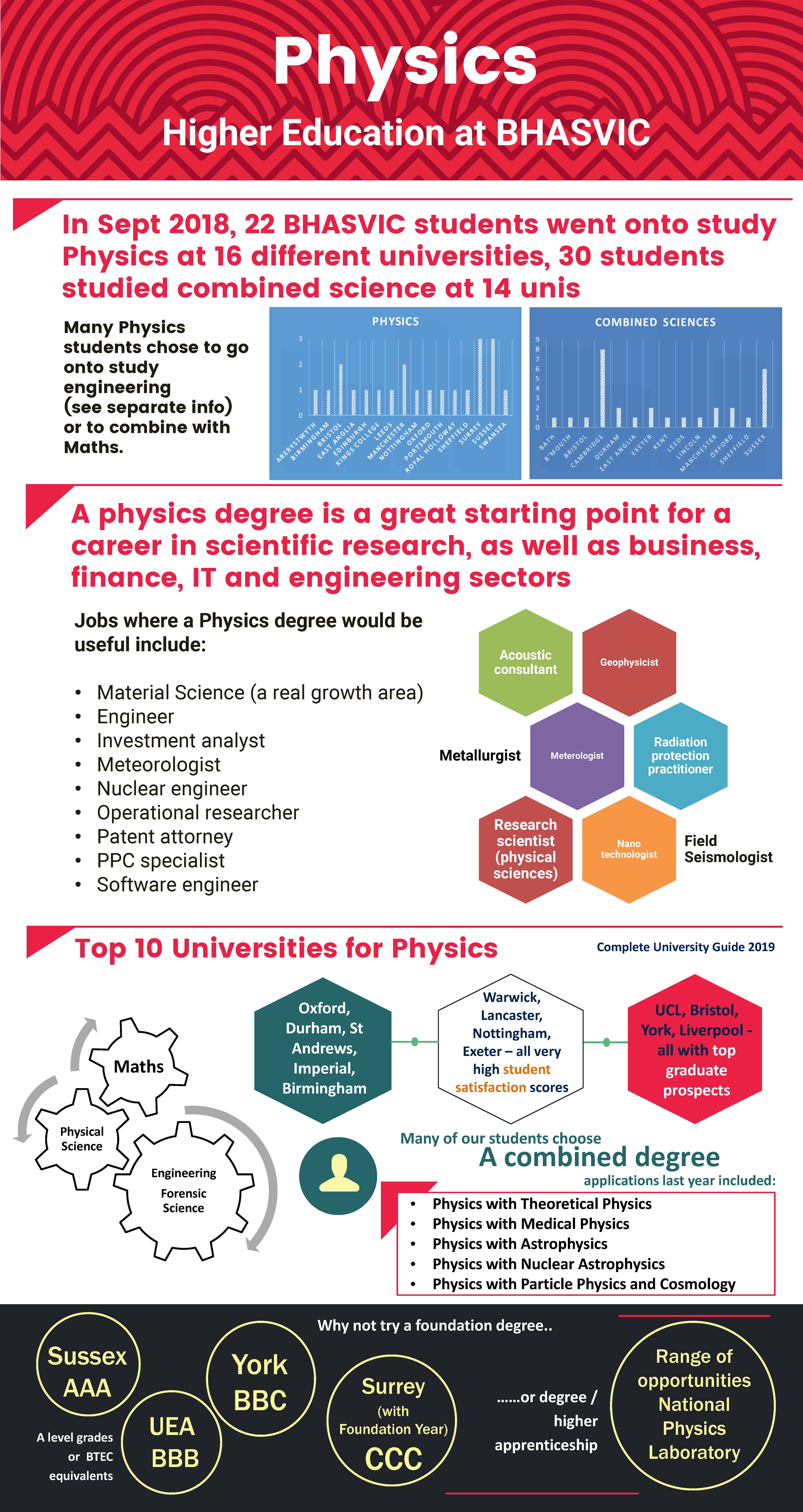 Schools help: A level physics coursework mark scheme plagiarism free! a level physics coursework help