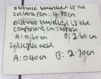 Aspirin synthesis and analysis