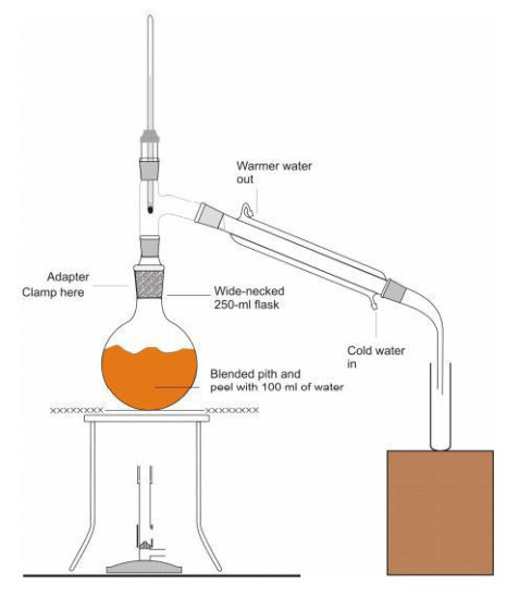 Distilling the limonene